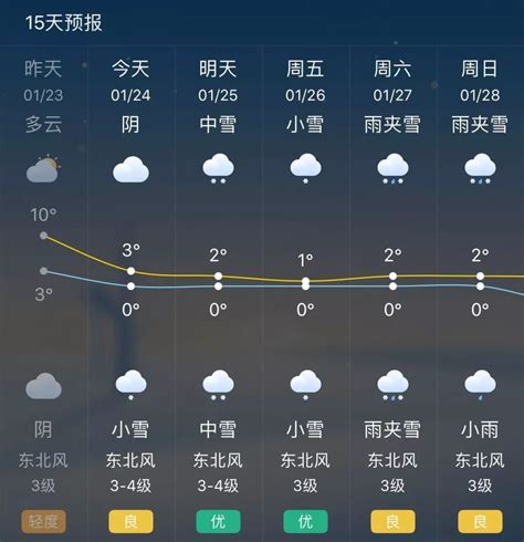 杭州天气15天预报