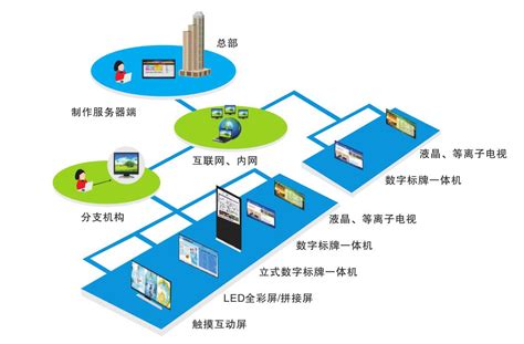 杭州媒体资源管理系统解决方案