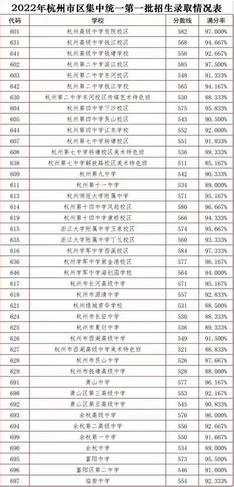 杭州学生成绩排行榜