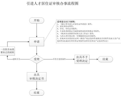 杭州定制网站流程