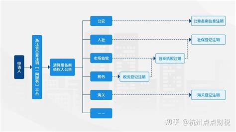 杭州对公账户注销流程