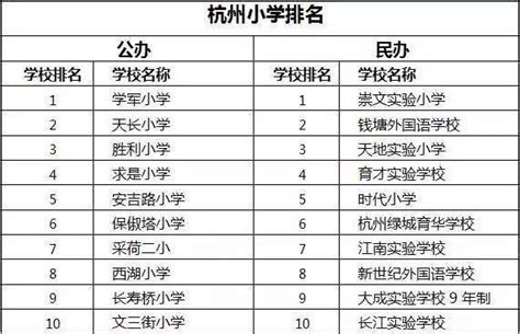 杭州小学排名2019