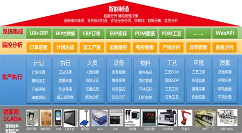 杭州工厂财务软件解决方案