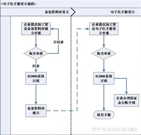 杭州工资手册办理流程