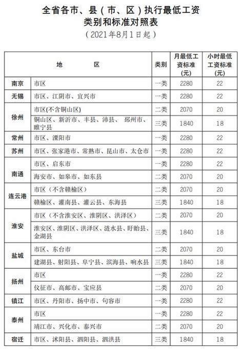 杭州平均工资2023最新公布