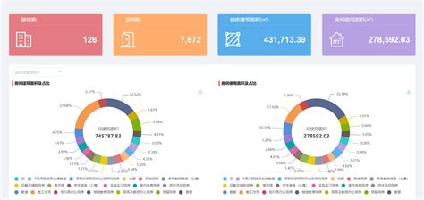 杭州房产数据可视化模板