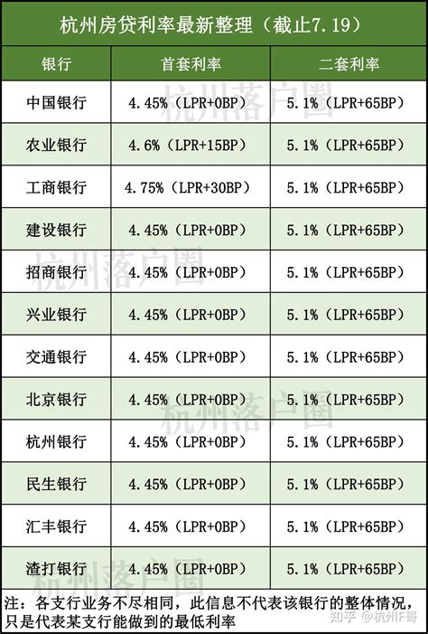 杭州房贷清单