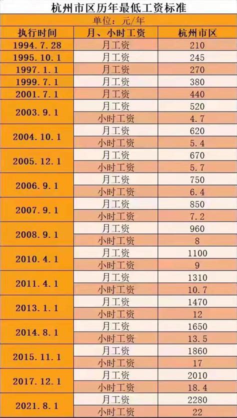 杭州私企平均工资