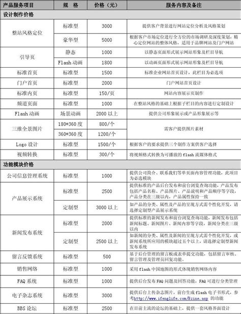 杭州网站建设的价格表
