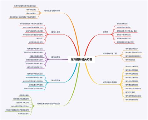 杭州网站建设知识框架图