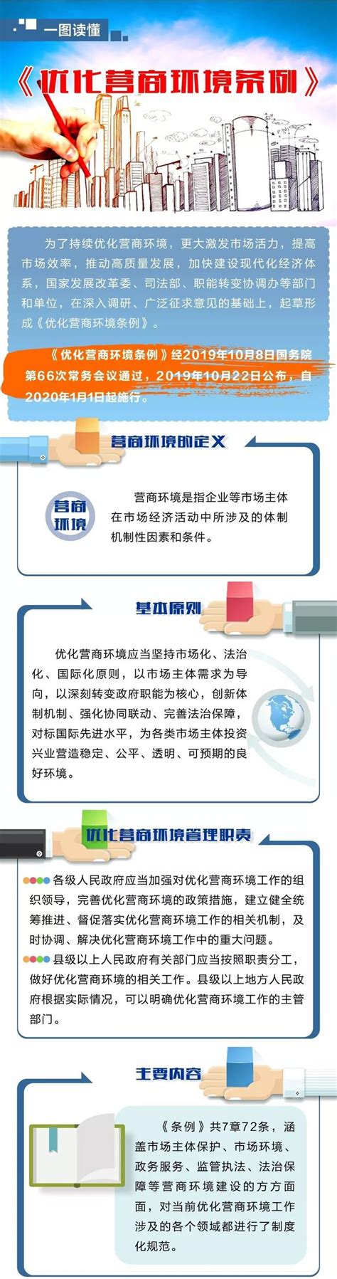 杭州营商环境优化改革