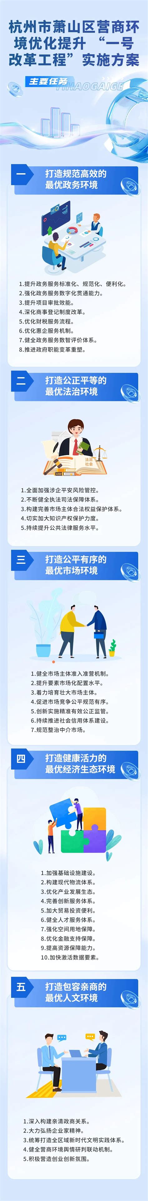 杭州萧山区优化网站推广
