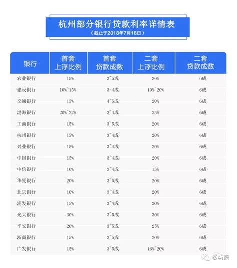 杭州购房利率表