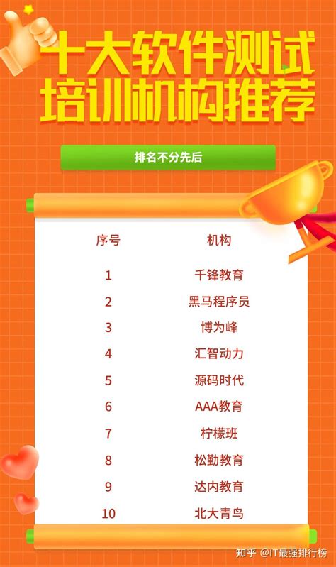 杭州软件测试培训机构排名榜