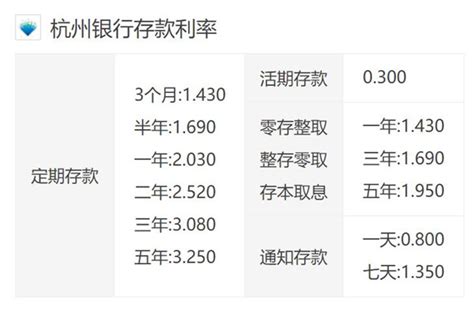 杭州银行活期存款利率