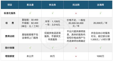 杭州seo服务平台收费标准