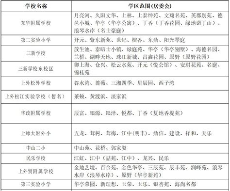 松江区小昆山学校排名一览表