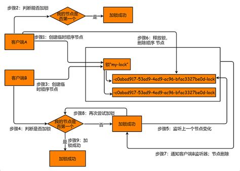 松江区营销软件开发流程