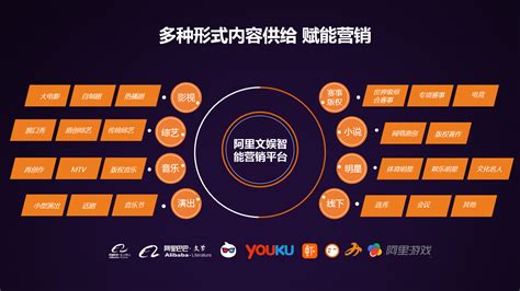枝江企业智能营销推广平台