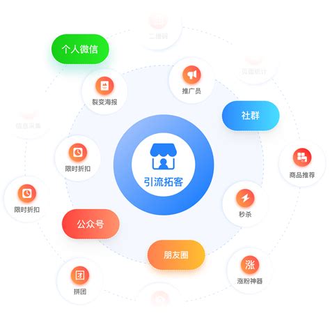 枣庄付费网络推广软件系统