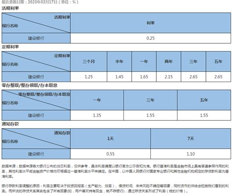 柳州建设银行房贷利率一览表