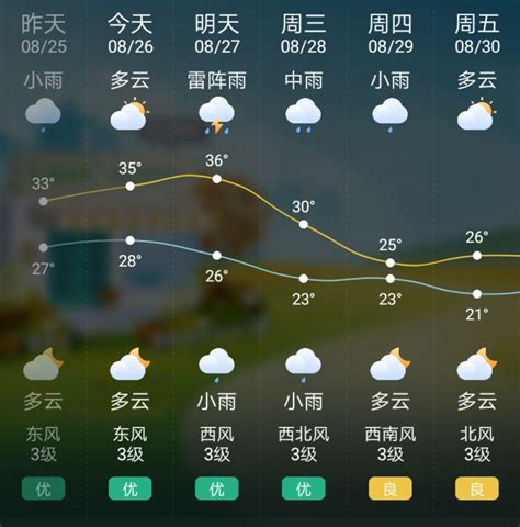 株洲15天天气预报查询