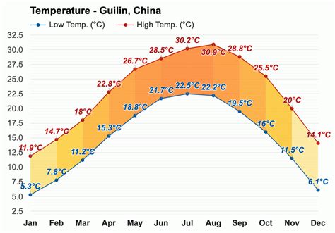 桂林一月份天气