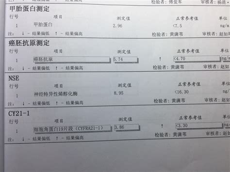 桂林市人民医院体检报告单
