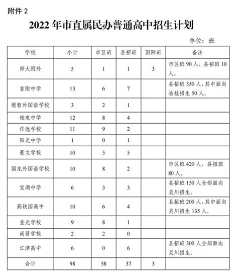 桂林市高中收费一览表
