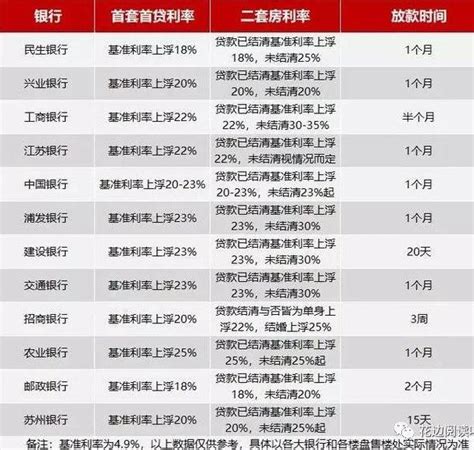 桂林的银行房贷利率