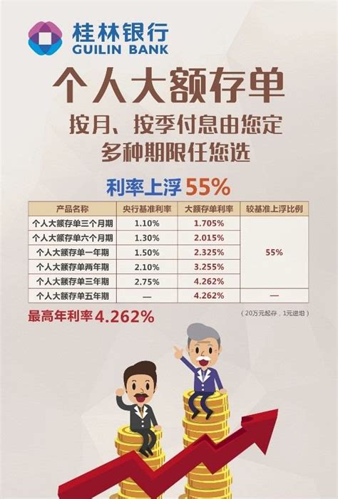 桂林银行大额存单利率九月