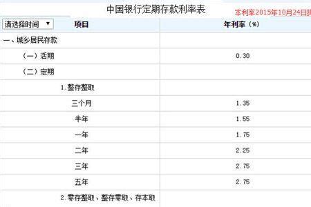 桂林银行月得利定期存款