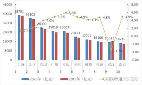 梅县区2020年经济统计
