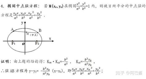 椭圆常用6个公式