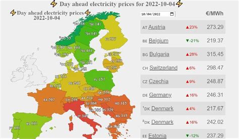 欧洲能源危机电费涨了三倍