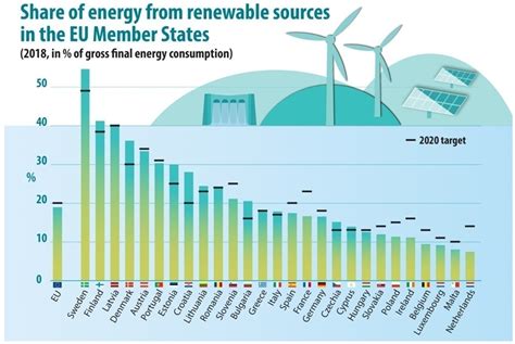 欧洲能源将饱和