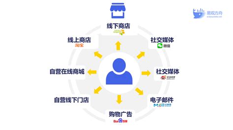 正规企业网站推广平台