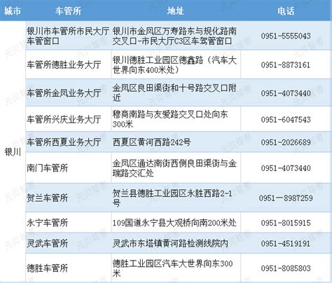 武汉上牌车管所地址一览表