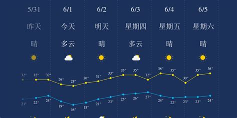 武汉天气预报未来45天