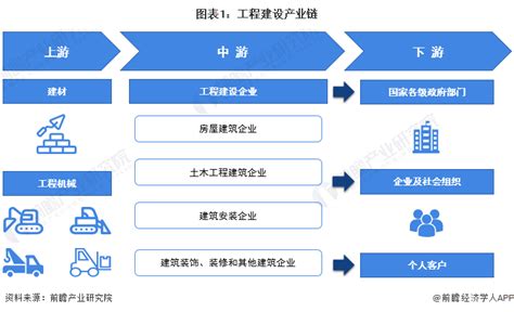 武汉市工程设计产业链