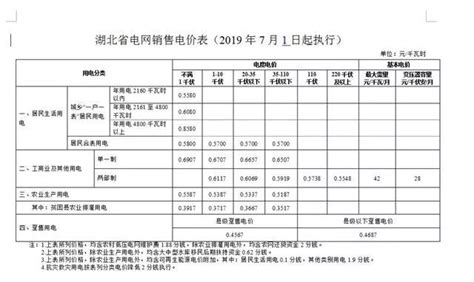 武汉市电价收费标准