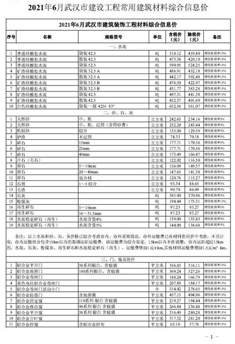 武汉市网站建设服务价格表