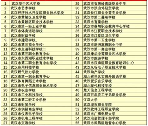 武汉所有高中一览表