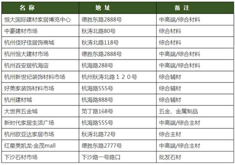 武汉机电市场一览表