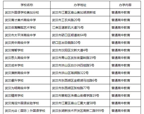 武汉民办高中排名一览表
