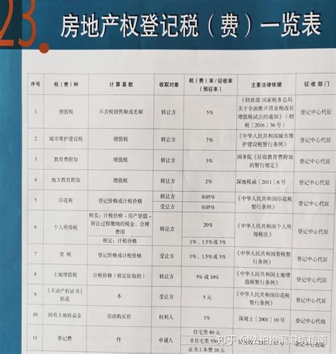 武汉法拍房一览表