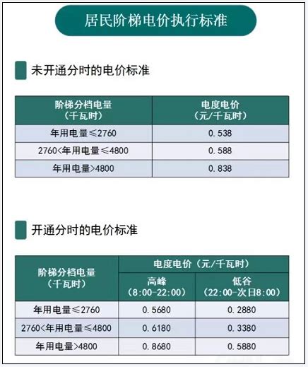 武汉用电阶梯收费标准2021