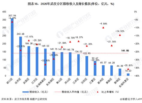 武汉私企银行收入水平