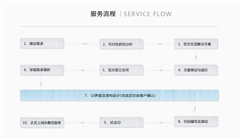 武汉网站建设流程收费
