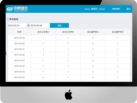 武汉网站排名优化软件